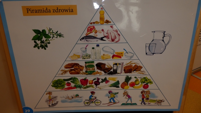 Projekt: Zdrowy styl życia